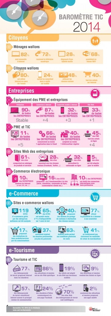 infographie tendances TIC en Wallonie - Flexvision