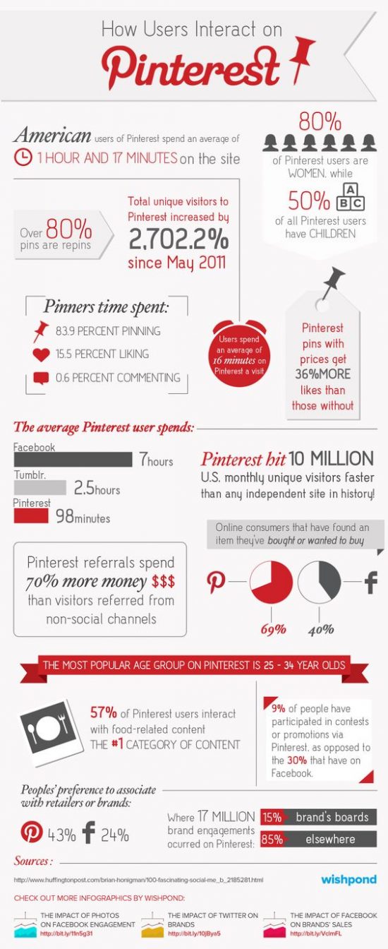 pinterest, conseil marketing, réseaux sociaux
